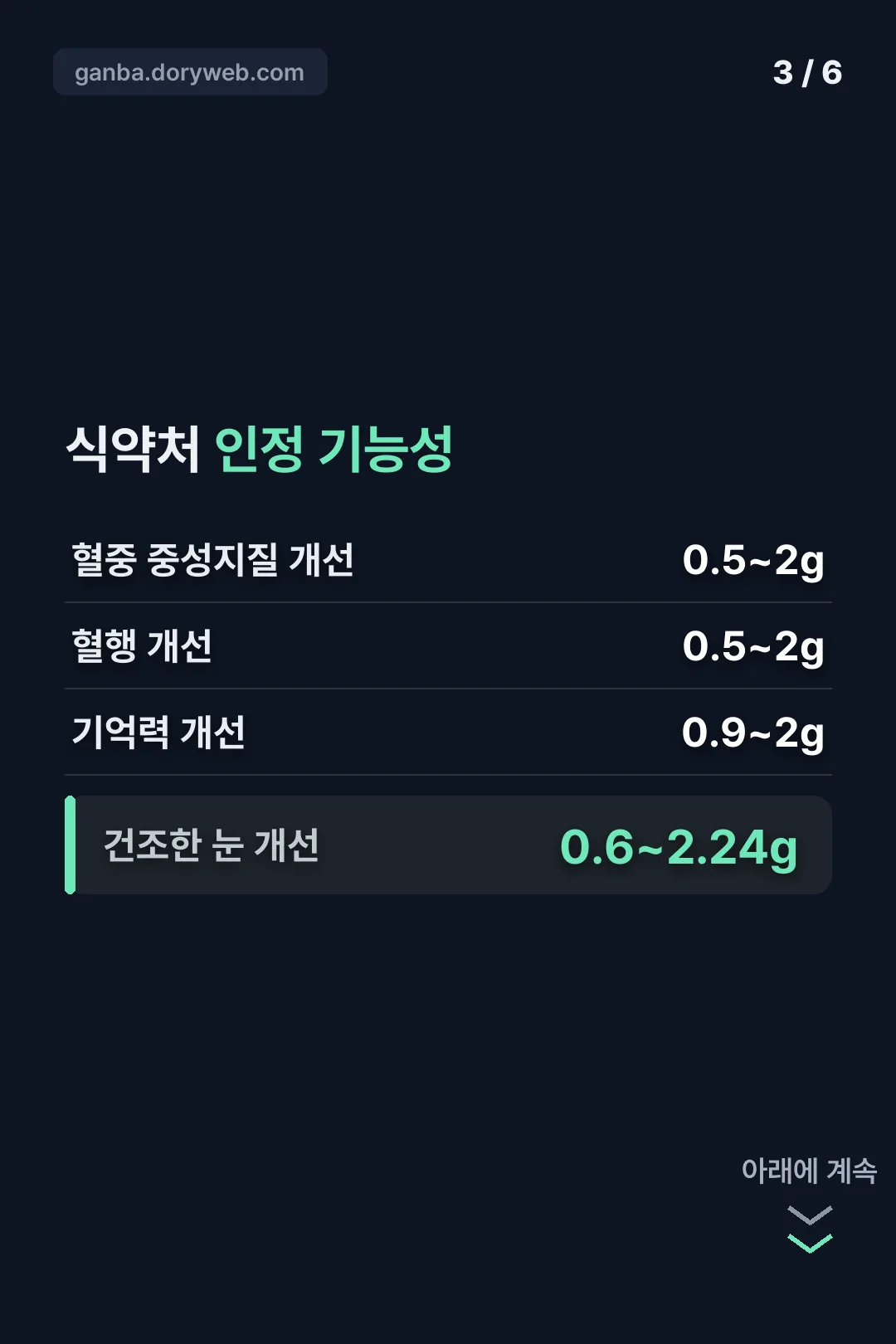식약처 인정 기능성 범위