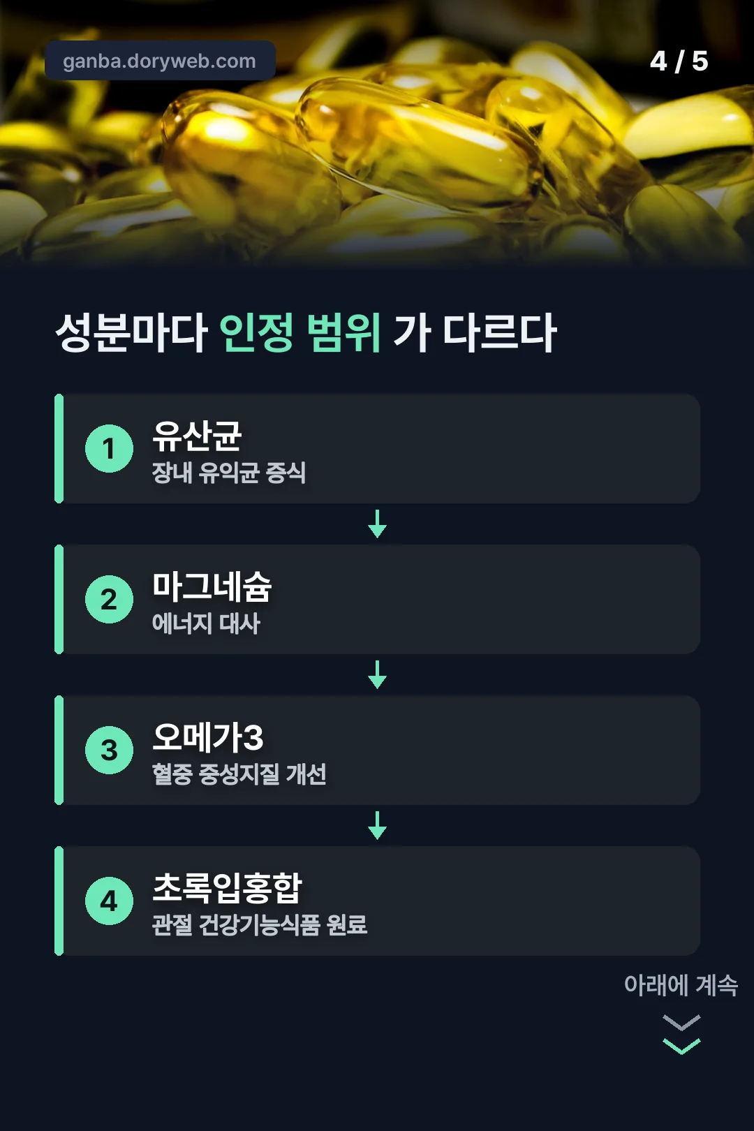 성분별 인정 기능성 범위